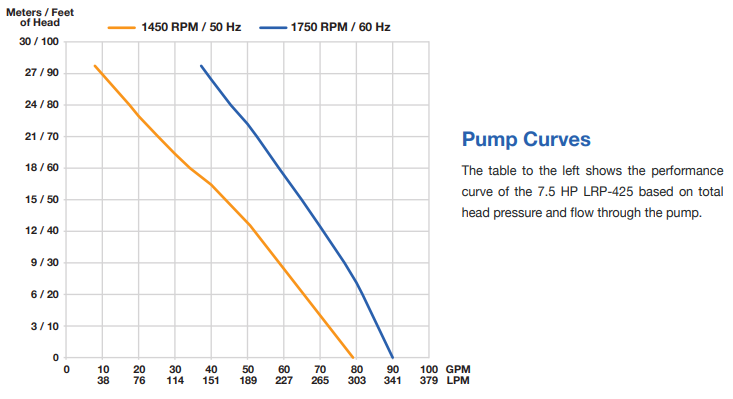 LRP-425-Pump-Curves2