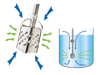 how-high-shear-works-rotosolver