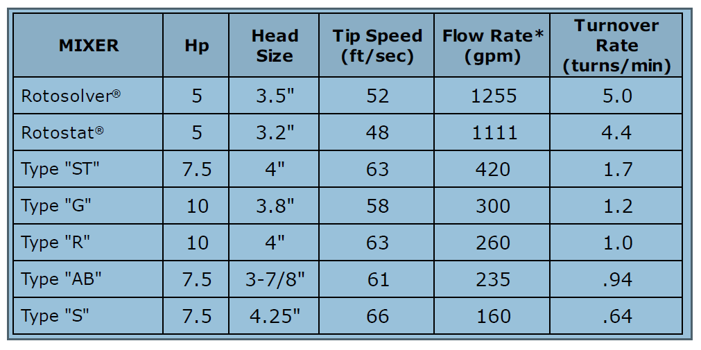 table-high-shear-comparison